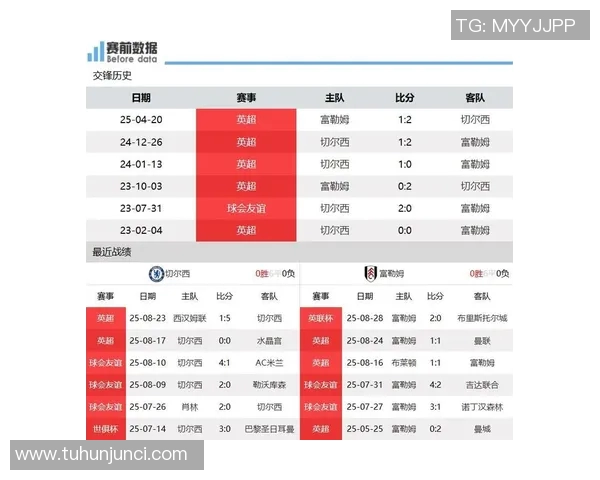 切尔西与富勒姆对决分析及胜负推荐攻略 切尔西与富勒姆对决分析及胜负推荐攻略